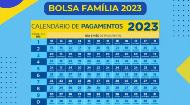 Pagamento do Bolsa Família continua em outubro; veja calendário e ... Pagamento do Bolsa Família continua em outubro; veja calendário e ...