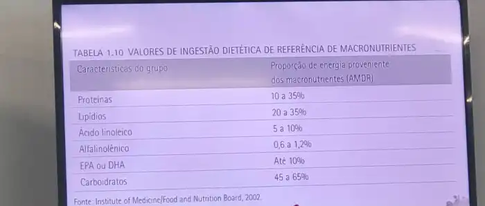 Dris - Nutrição e Técnica Dietética Dris - Nutrição e Técnica Dietética