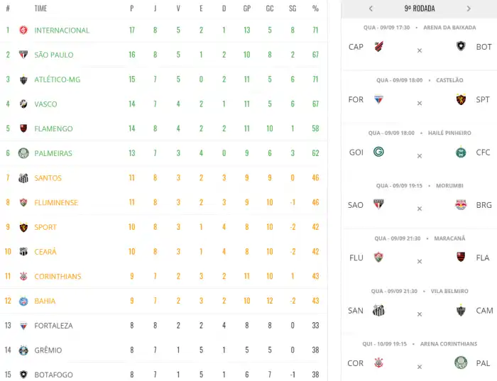Confira a classificação atualizada do Campeonato Brasileiro 2020 ...