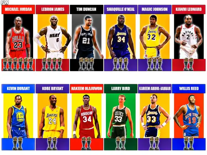 Who won the last NBA Olympics?