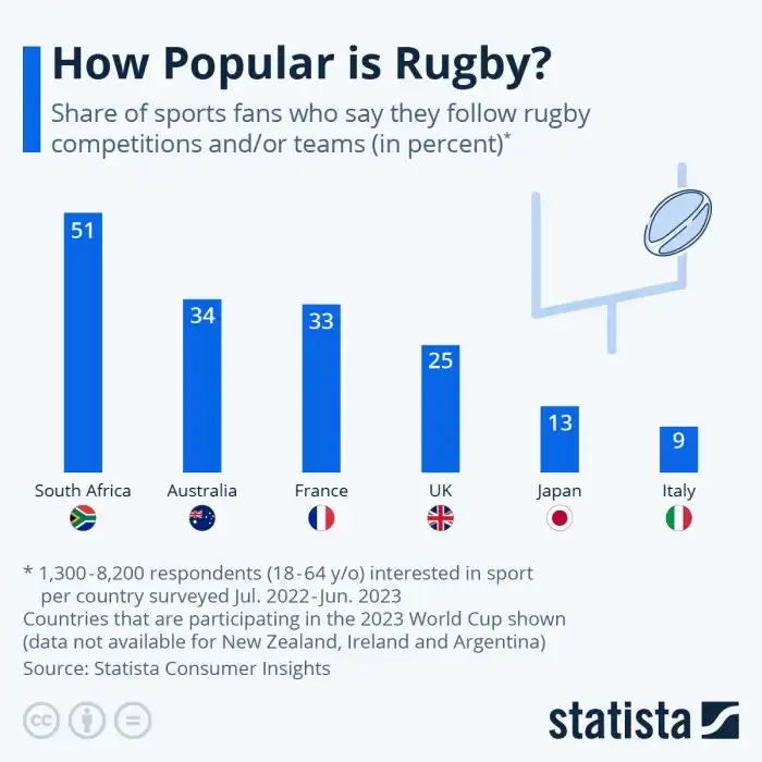 Rugby mass building Rugby mass building