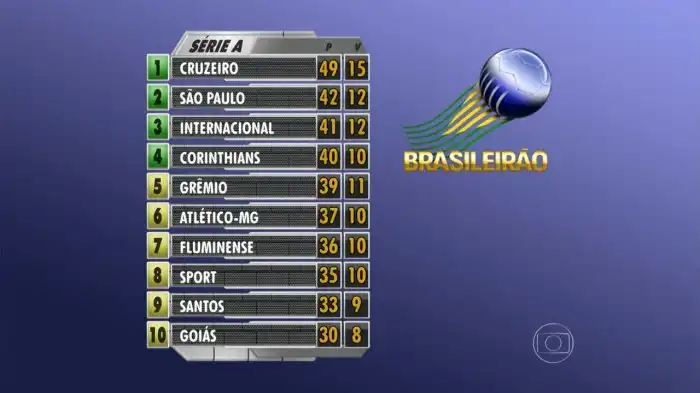 Classificaçao da primeira rodada do Campeonato Brasileiro da Série A 2019