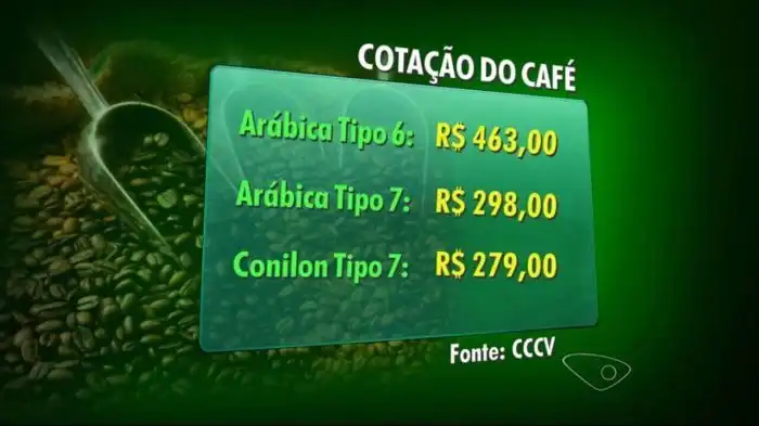Primeiros dias do mês de abril são de alta nas cotações do café ... Cotação Do Café Em Tempo Real