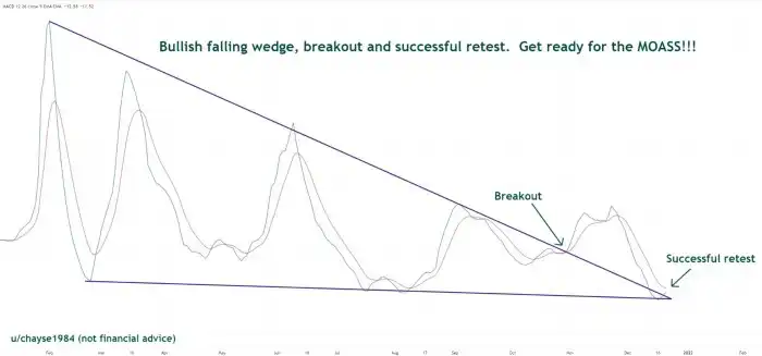 Why are breakout zones a key factor in the design brief in all new ... PEPE Powers Up: Successful Retest Of Breakout Zone Sets Stage For Next Leg Higher