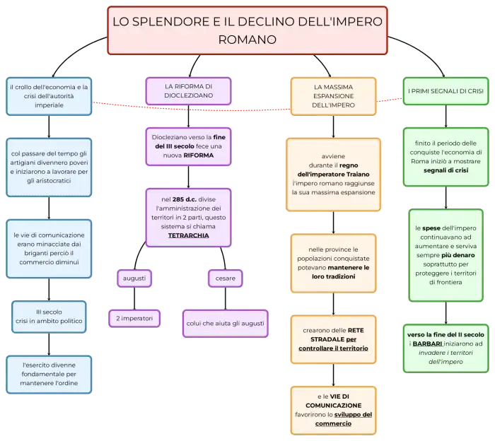 Significado De Eu Declino