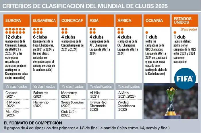 Fifa exclui rival do Flamengo do Mundial de Clubes. Entenda | Metrópoles Fifa exclui rival do Flamengo do Mundial de Clubes. Entenda | Metrópoles