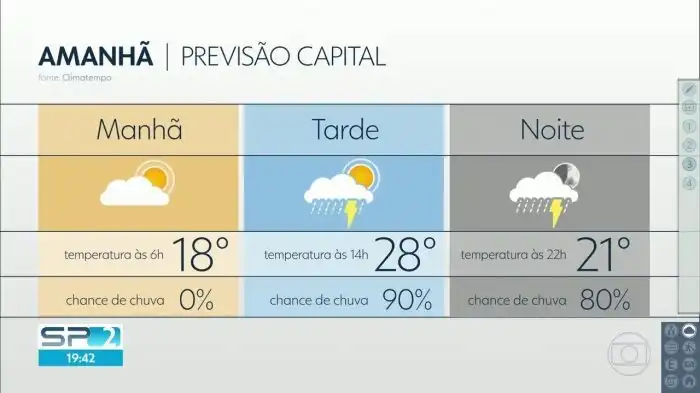 Plano de Aula - 7º Ano - Temperatura e Calor Quantos Graus Vai Fazer Hoje