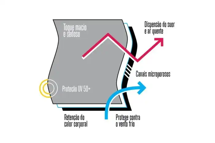 Segunda Pele Térmica | norken Segunda Pele Térmica | norken