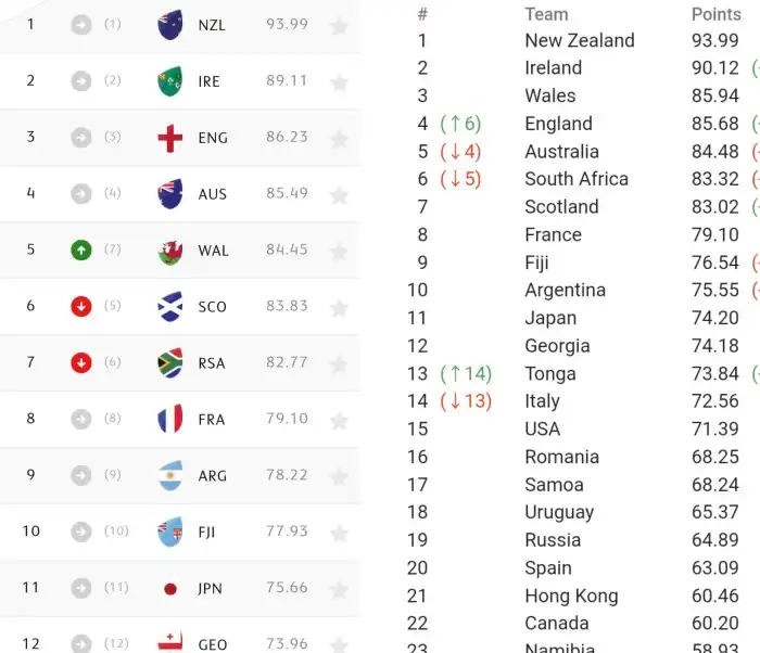 What country has rugby?