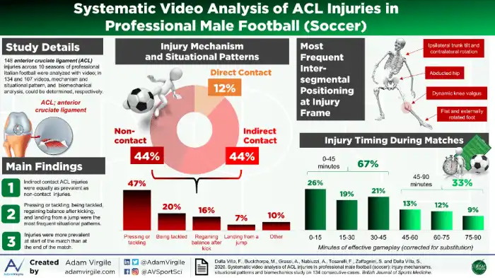 Injuries Injuries