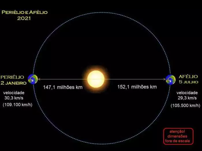 Quanto Tempo Demora Para A Luz Do Sol Chegar Ao Planeta Terra