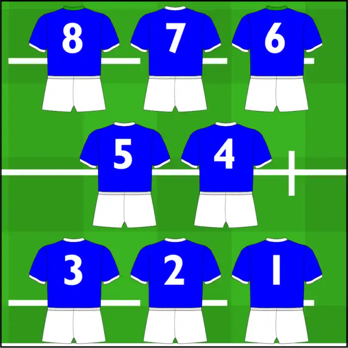 What is number 7 in rugby?