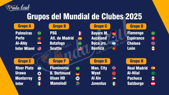 FIFA confirma los bombos para el sorteo del Mundial de Clubes 2025 ... Cartola Mundial De Clubes
