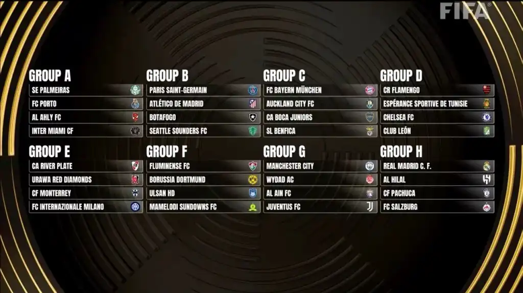 Mundial Clubes 2025 | Nuevos detalles del Mundial de Clubes 2025: nuevo ... Mundial Clubes 2025 | Nuevos detalles del Mundial de Clubes 2025: nuevo ...