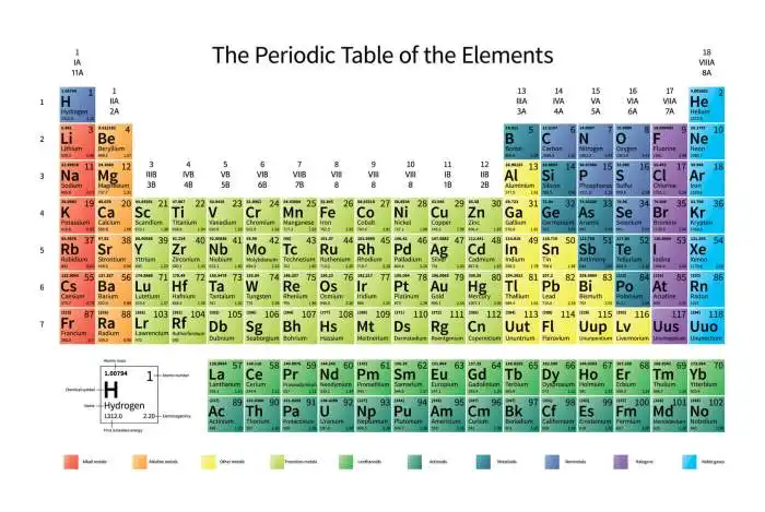 Elemento químico de oxigênio assine com número atômico e peso atômico ... Qual É O Número Atômico Do Oxigênio