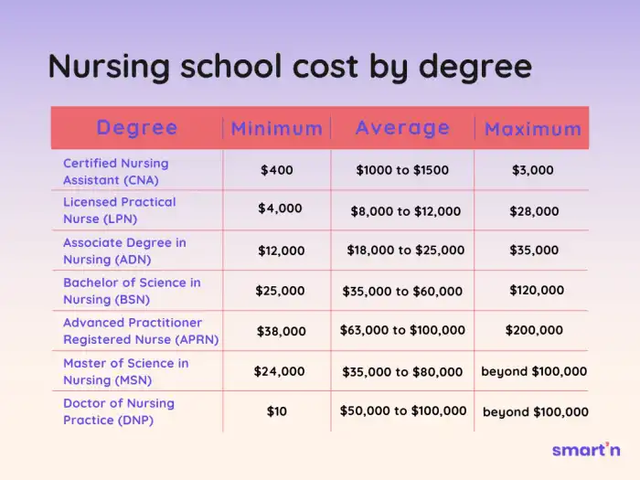How much does it cost to go to rugby school?