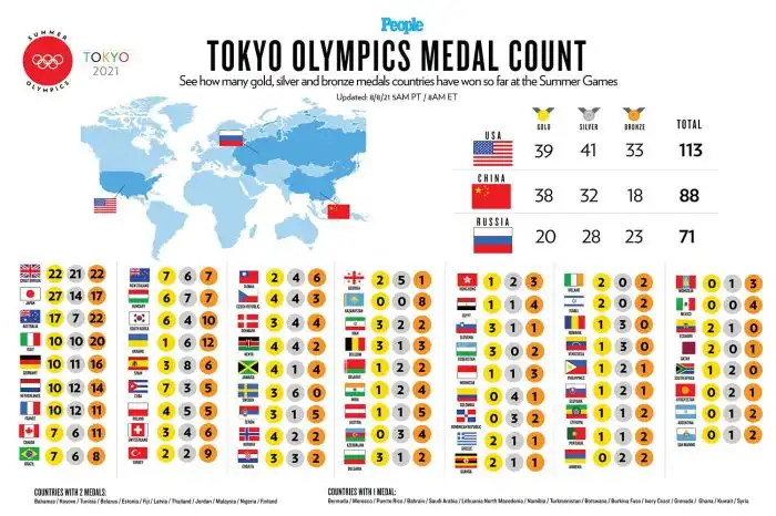 Which country was the last Olympics?