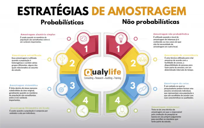 Estratégias de amostragem: O que são, tipos e sua importância ... Apos A Explicitacao Da Amostragem