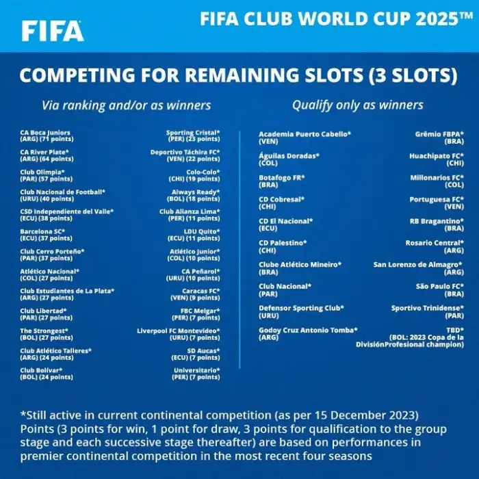 Donde Sera El Mundial De Clubes 2024 - Gwenni Sindee Donde Sera El Mundial De Clubes 2024 - Gwenni Sindee