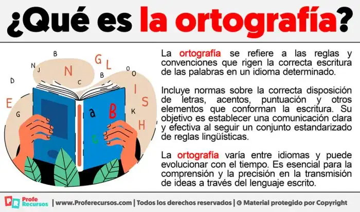 Qué es la Ortografía | Definición de Ortografía