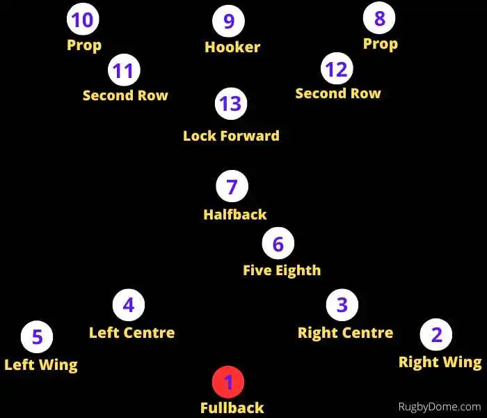 What's the hardest position in rugby?