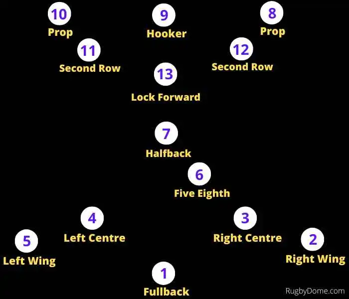 What position is 13 in rugby?