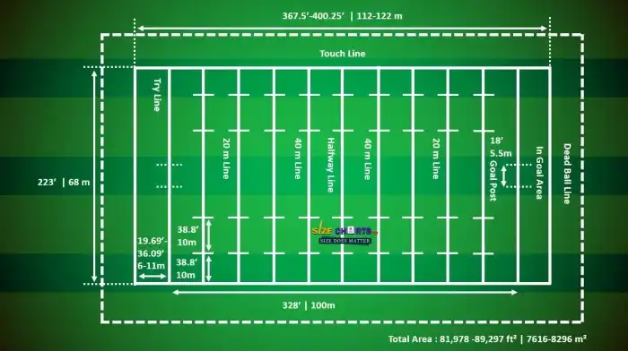 Is a rugby field bigger than a soccer field?