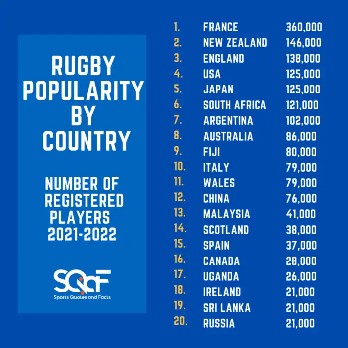Rugby world cup teams most successful chart statista Rugby world cup teams most successful chart statista