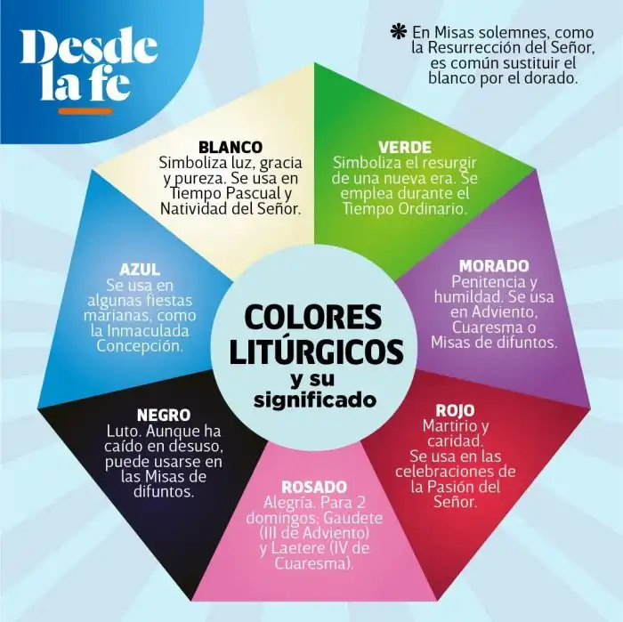 Colores litúrgicos y su significado - Santiago de Cangas🦕 Descubra a ... Significado De Eu Declino