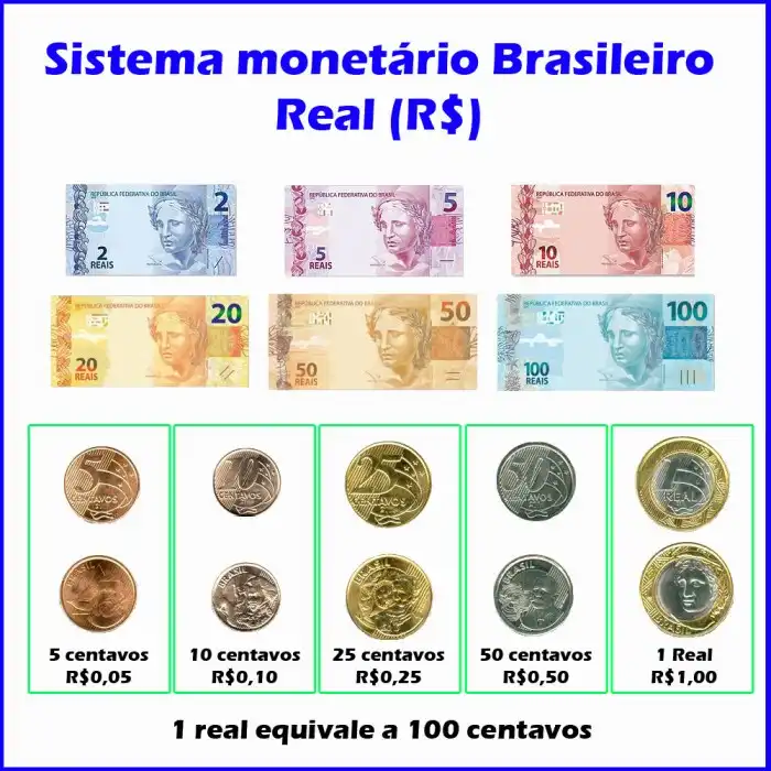 Método concursos: Sistema monetário brasileiro Método concursos: Sistema monetário brasileiro