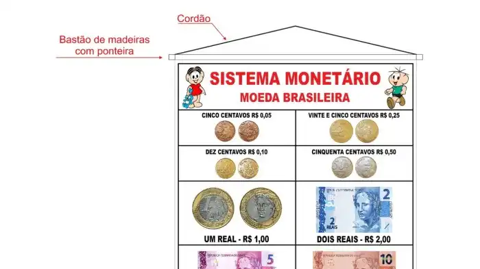 Banner Pedagógico - Sistema Monetário Brasileiro - 50x80cm | Elo7 Sistema Monetário Brasileiro