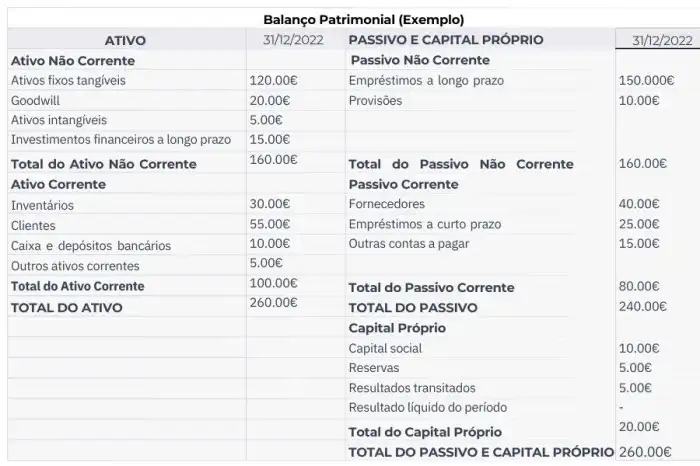 Como Fazer um Balanço Patrimonial: Guia Prático para Empresários Como Fazer um Balanço Patrimonial: Guia Prático para Empresários