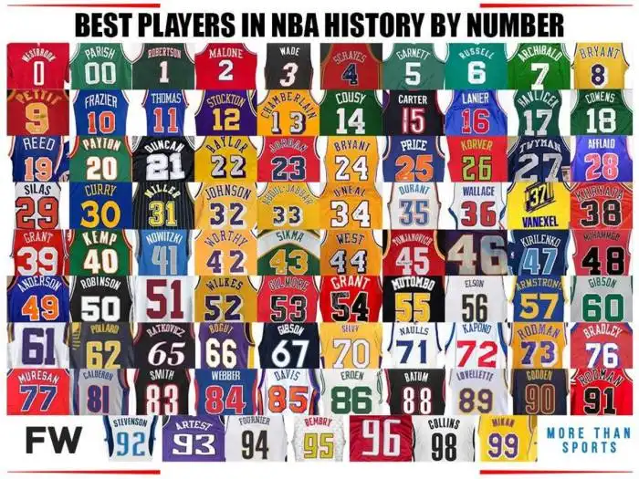 Whose jersey number is 99?