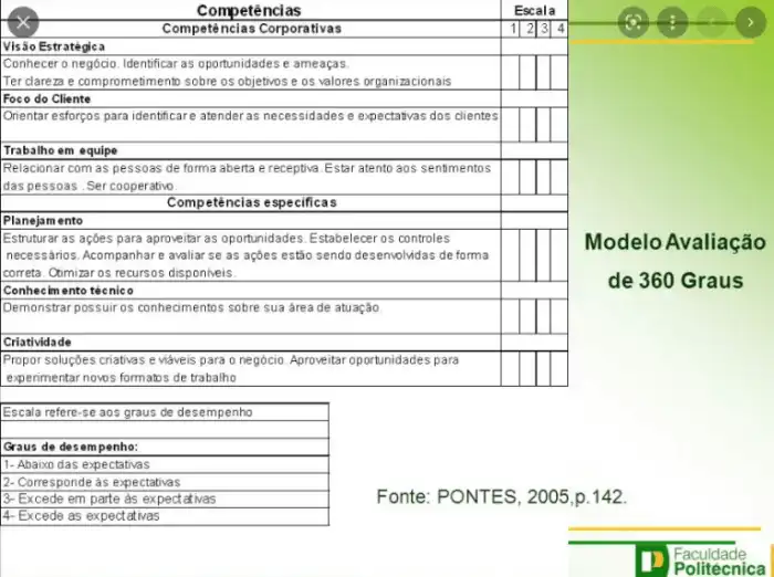 Avaliação 360: o que é + benefícios + como aplicar? Descubra Avaliação 360: o que é + benefícios + como aplicar? Descubra