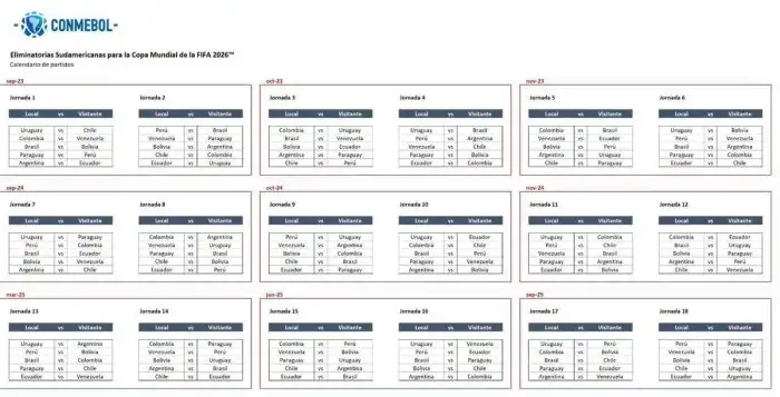Conmebol divulga tabela das Eliminatórias da Copa do Mundo de 2026 ... Conmebol divulga tabela das Eliminatórias da Copa do Mundo de 2026 ...