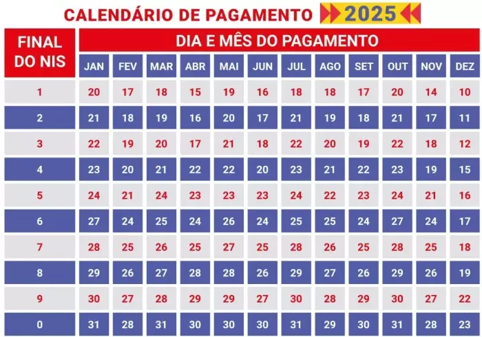Bolsa Família 2025: veja quem recebe em fevereiro e os valores atualizados Atualização Do Bolsa Família 2025