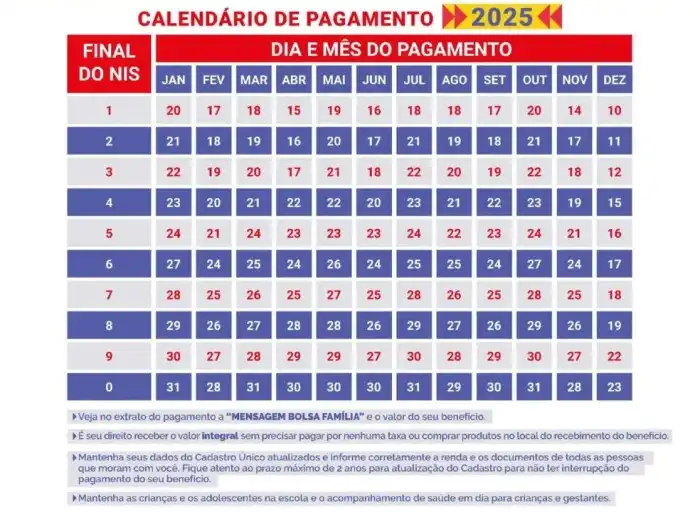Calendário do Bolsa Família de 2025: veja todas as datas de pagamento ... Atualização Do Bolsa Família 2025