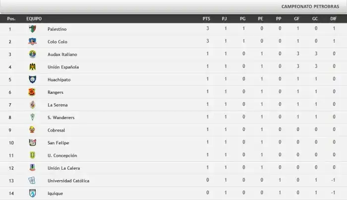Programación Fecha 2 del Campeonato Chileno♎ Explore as vantagens dos ... Programación Fecha 2 del Campeonato Chileno♎ Explore as vantagens dos ...