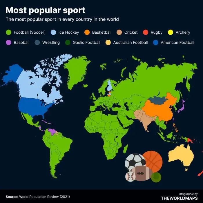 What's the most popular sport in Australia?