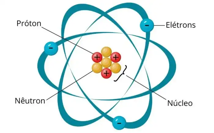 Informe O Número Atômico E De Elétrons De Cada Ion - LIBRAIN Informe O Número Atômico E De Elétrons De Cada Ion - LIBRAIN