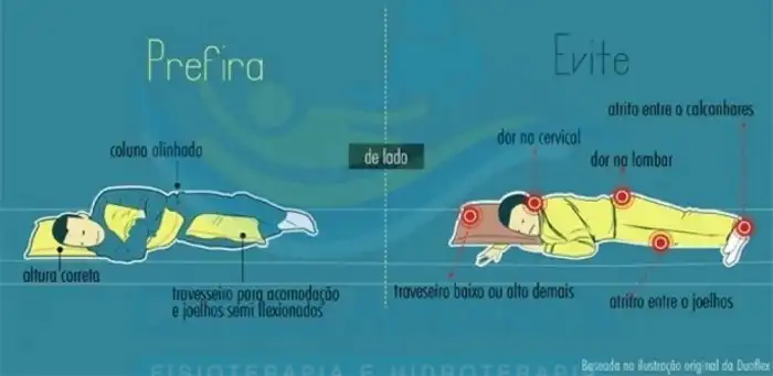 Posição correta ao dormir! - Clínica Antonio's Posição correta ao dormir! - Clínica Antonio's