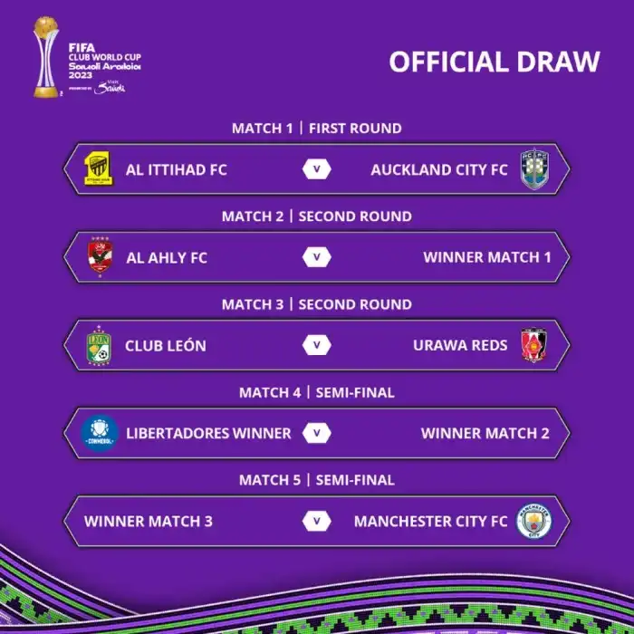 Quem JOGARÁ o Mundial de Clubes 2022? Onde será disputado💓 Conheça os ... Jogo Do Mundial De Clubes Hoje