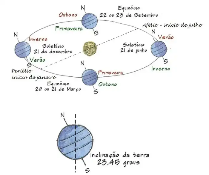 O tamanho aparente do Sol na Terra plana – Grupo de Estudo e Divulgação ... Quem Demonstrou A Teoria De Que A Terra Girava Ao Redor Do Sol?