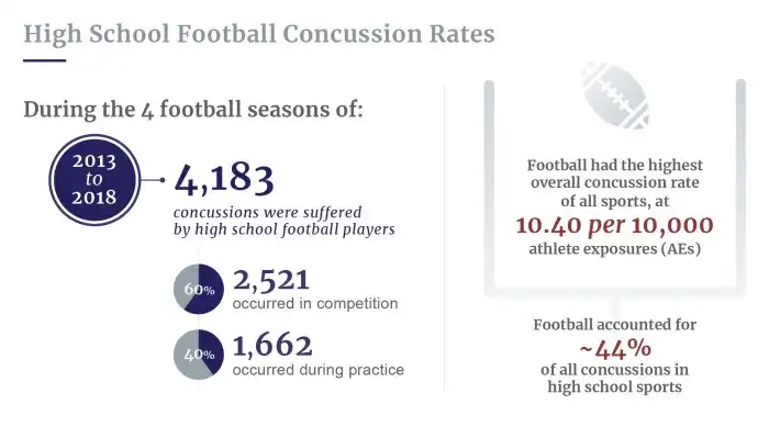 Injury lessen chances overuse injuries Injury lessen chances overuse injuries