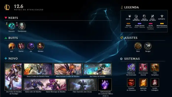 LoL: patch notes 12.20 traz mudanças em 12 campeões | lol | ge Notas Atualização Lol