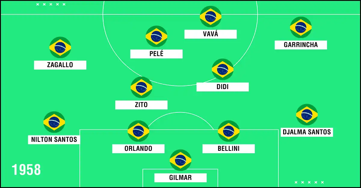 Principais Títulos Da Seleção Brasileira Masculina Que Horas É O Jogo Da Seleção Brasileira