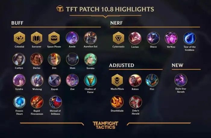 TFT: Patch Notes 10.8 marca chegada de Xerath e novas combinações para ... TFT: Patch Notes 10.8 marca chegada de Xerath e novas combinações para ...