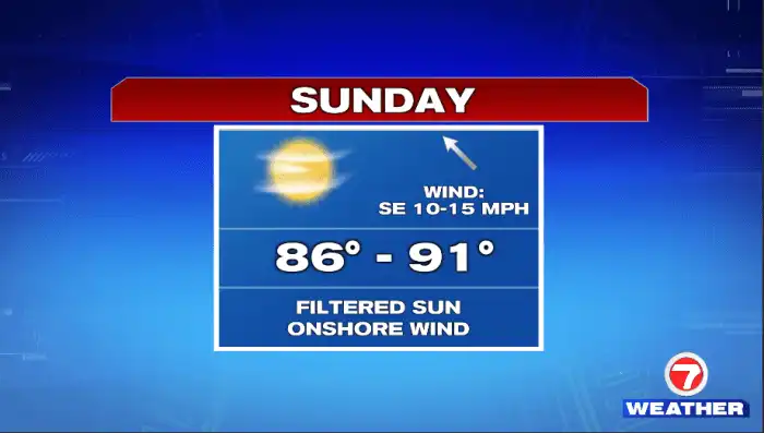A Few Sunday Showers A Few Sunday Showers