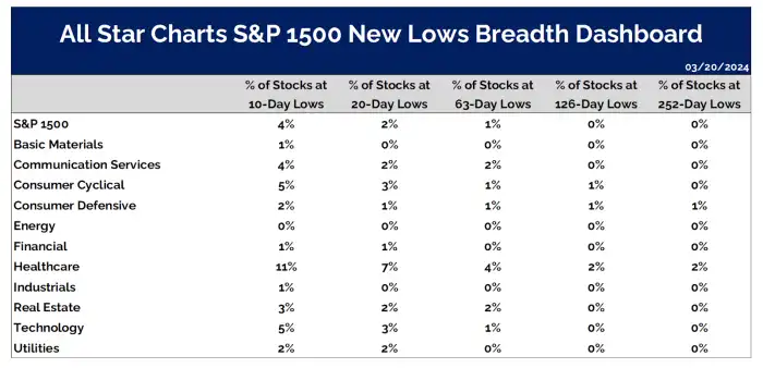 Commodities Set For Next Leg Higher, Silver May Outperform | GoldBroker.com Commodities Set For Next Leg Higher, Silver May Outperform | GoldBroker.com