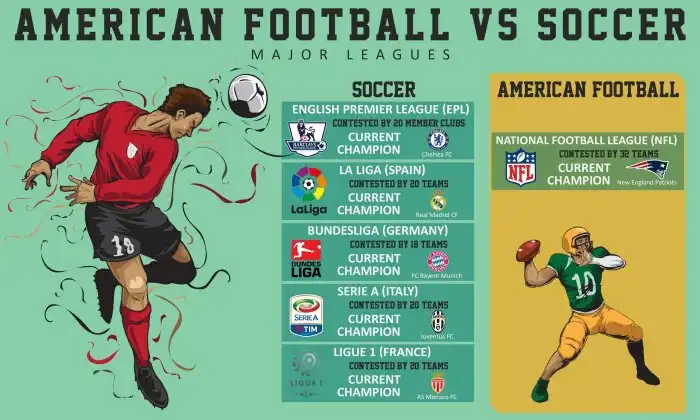 Why is American football called Madden?